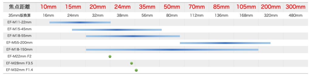シグマからeos M用レンズ発表とef Mマウントの現状 フォト天気